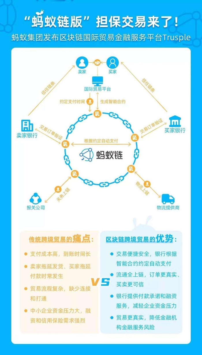 蚂蚁区块链，重塑信任，开启数字化新时代