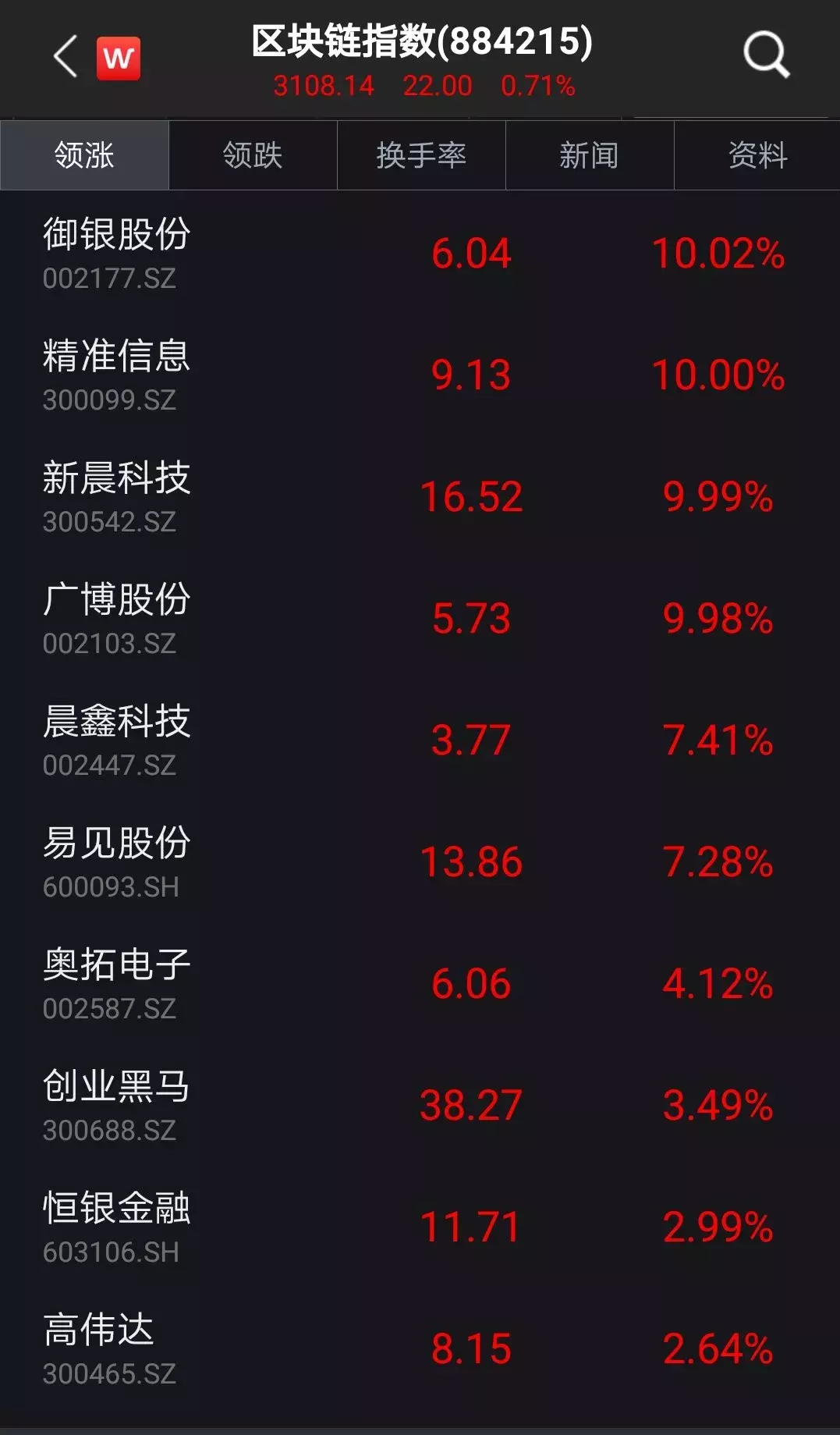 区块链概念股，重塑金融生态的驱动力