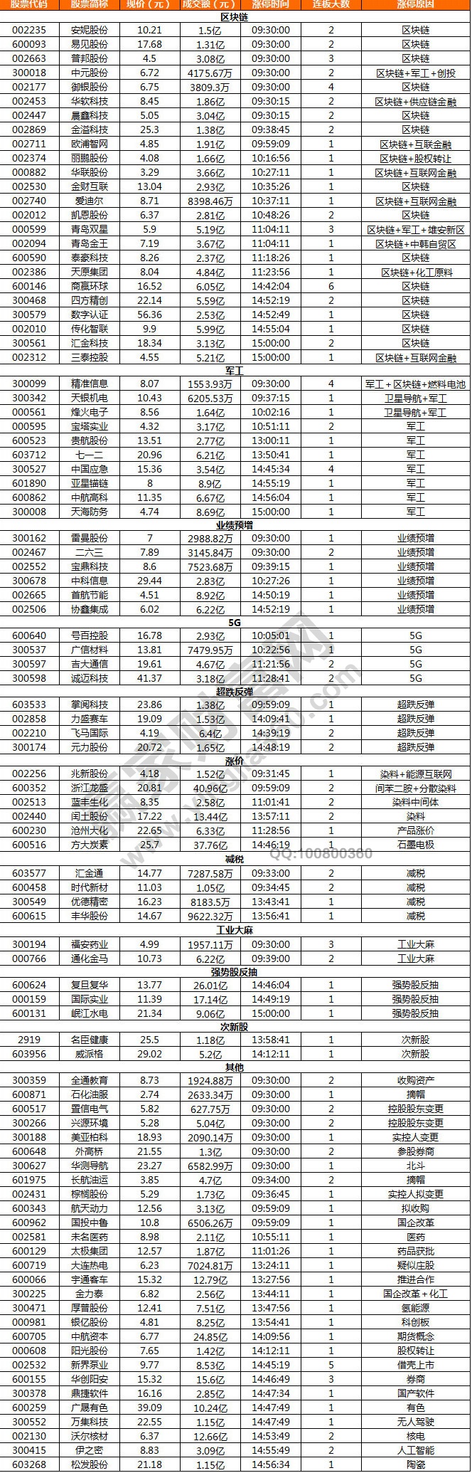 区块链概念股，重塑金融生态的先锋力量