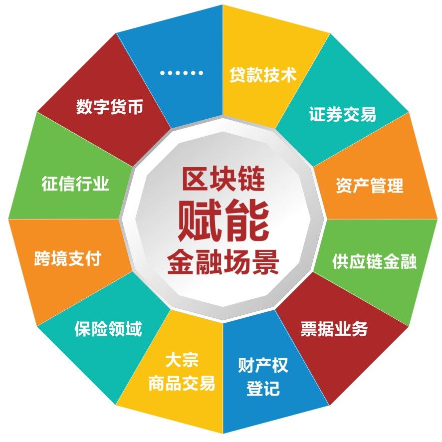 区块链金融，重塑金融生态的未来力量
