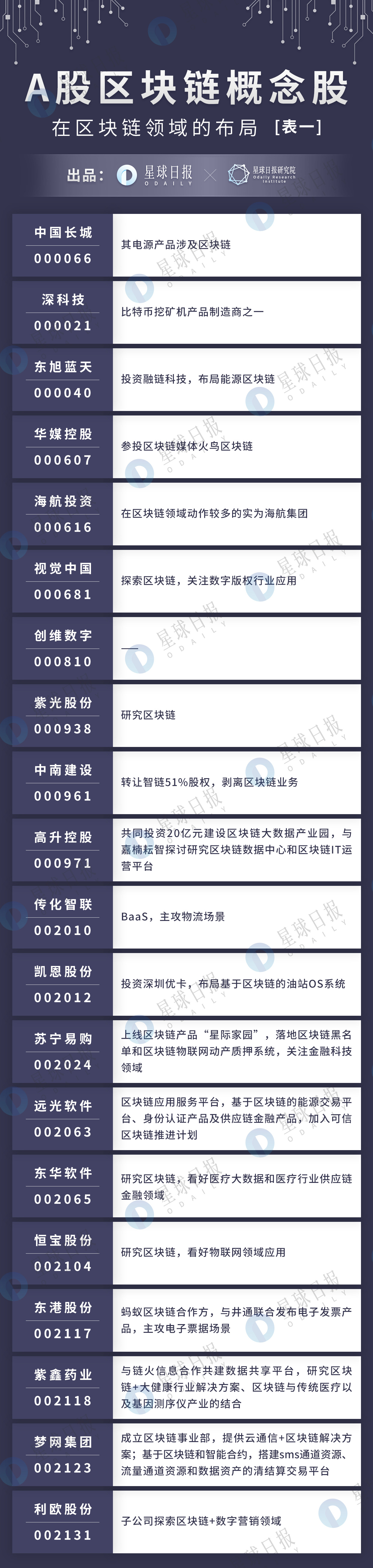 区块链概念股，重塑金融生态的力量