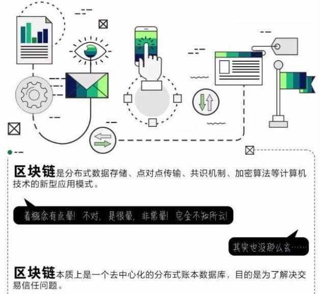 什么是区块链