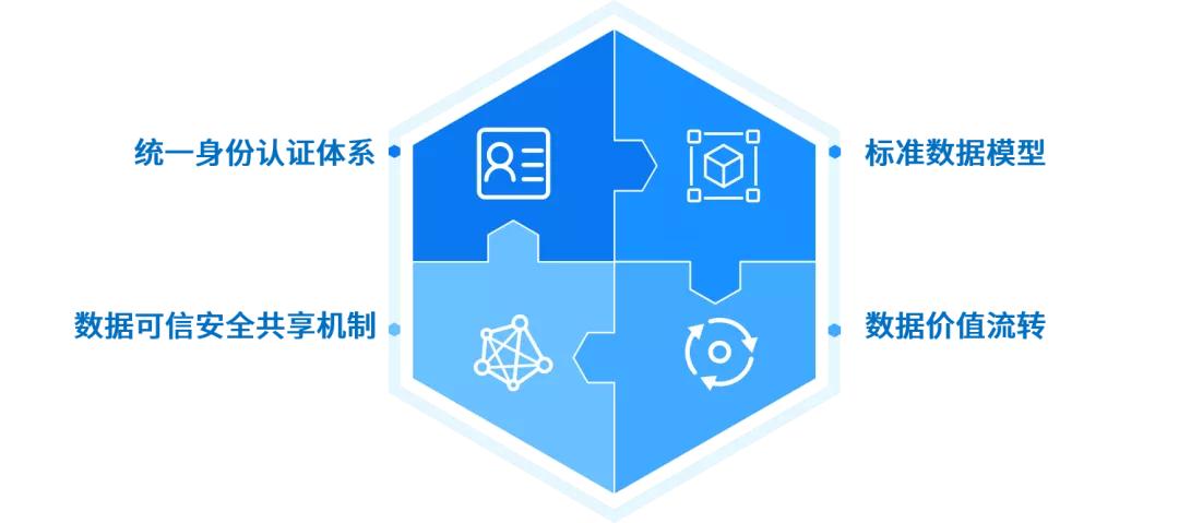 区块链技术开发，重塑技术与商业的未来