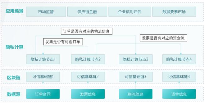 区块链查询平台，重塑透明度和信任的新时代工具