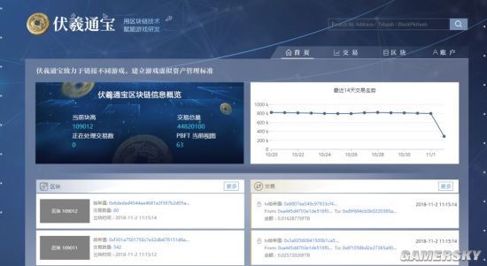 区块链浏览器，探索数字世界的新门户