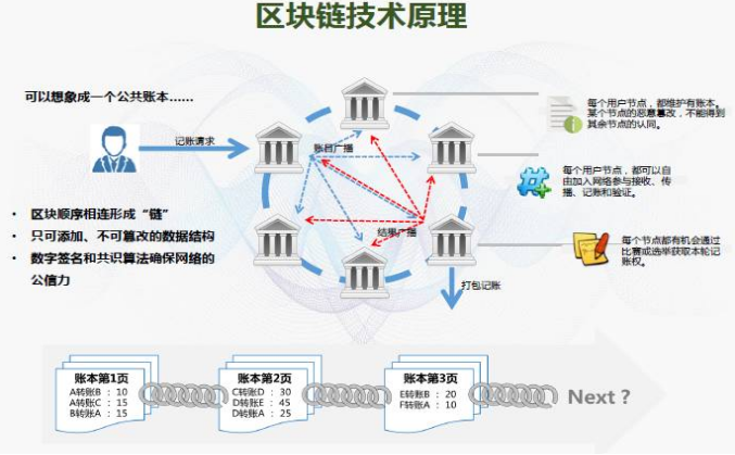 原本区块链，重塑信任与价值的数字前沿
