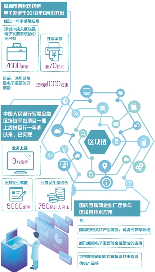 区块链技术是什么，重塑信任与价值的数字基石