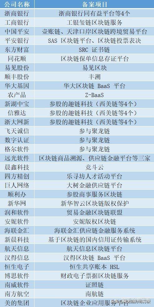 区块链概念股，重塑金融生态的新兴力量