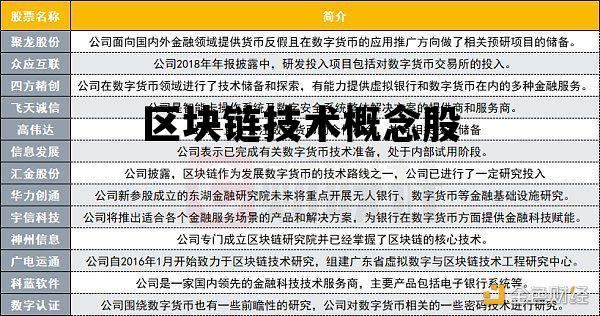 区块链概念股，重塑金融生态的新兴力量