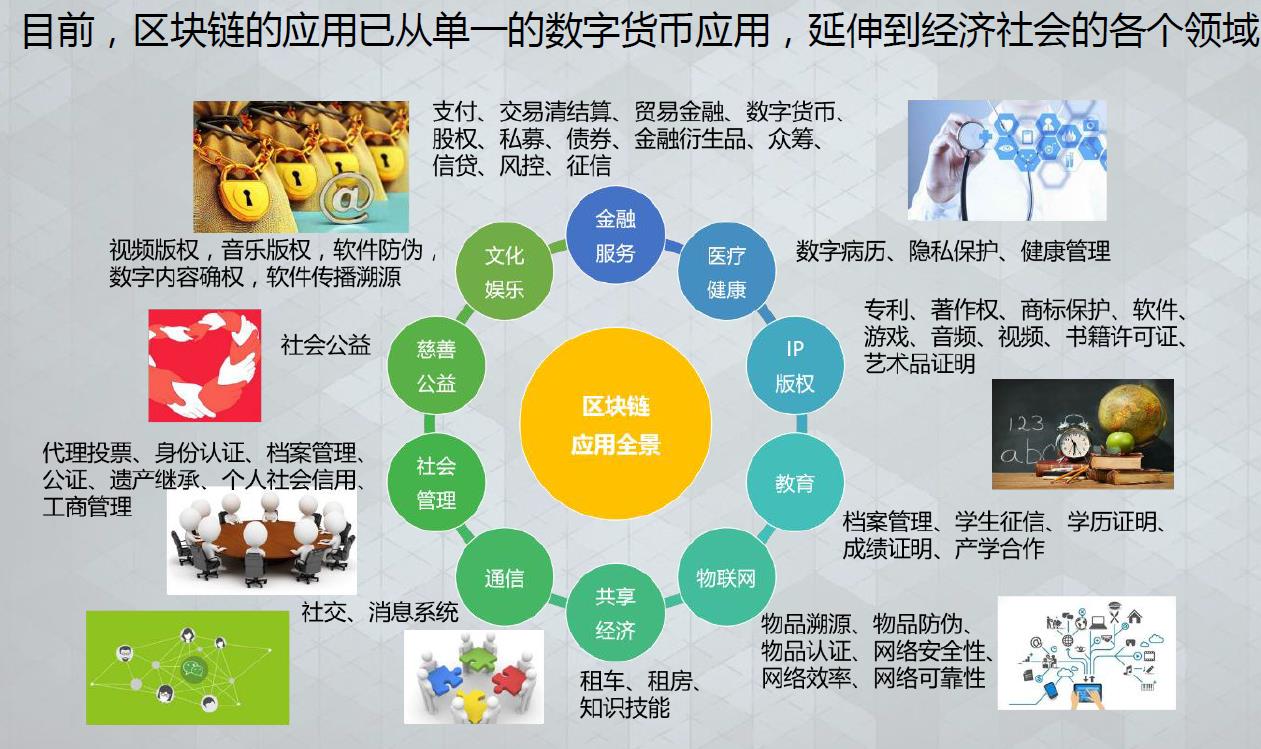 区块链概念解析，探究区块链技术的定义与原理