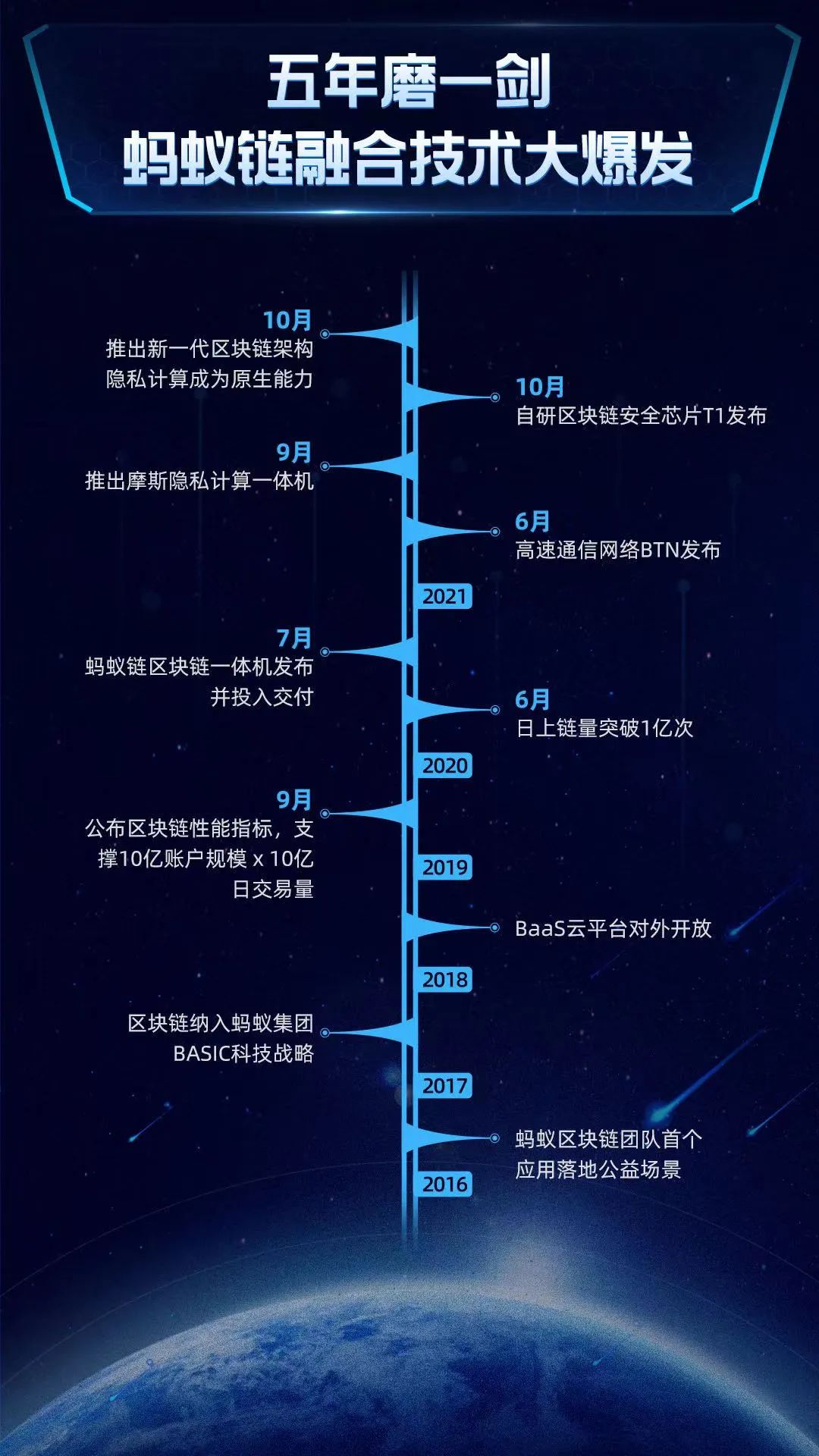 区块链蚂蚁，重塑数字世界的微小力量