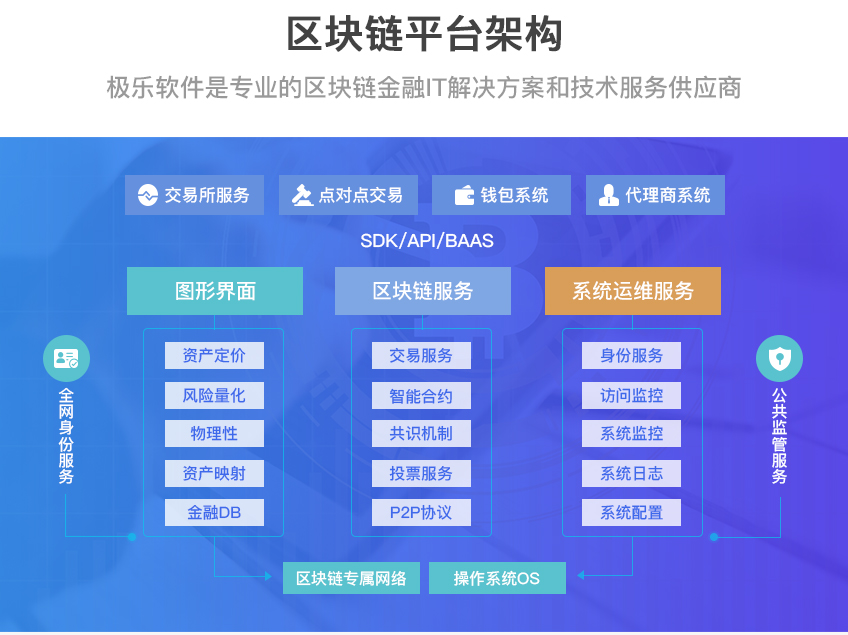 区块链系统，重塑信任与价值的基石