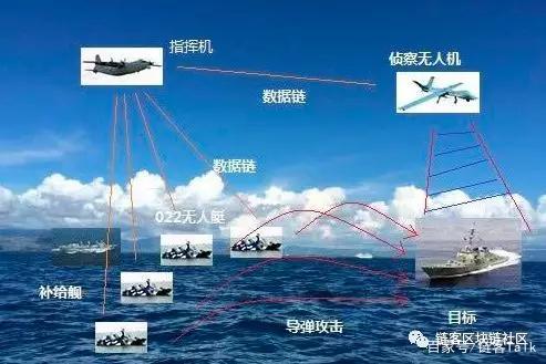 区块链军事，重塑军事科技的新篇章