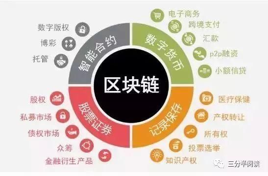 区块链技术通俗讲解