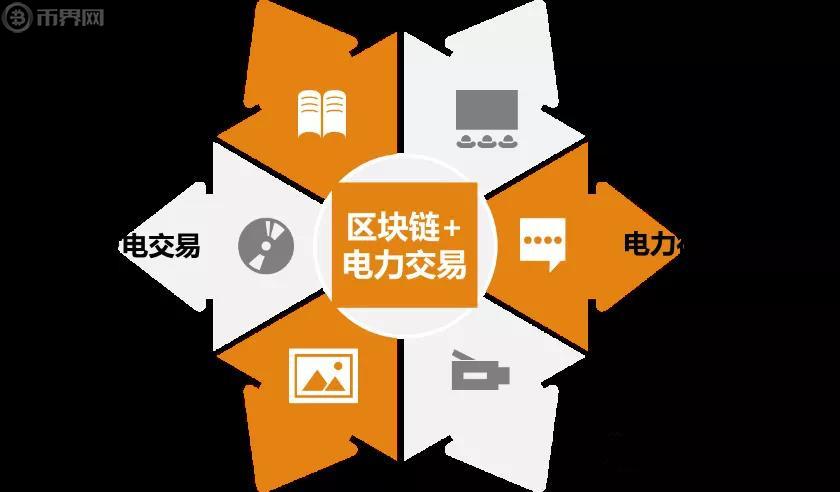 区块链电力，重塑能源行业的未来之路