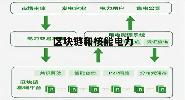 区块链电力，重塑能源行业的未来之路