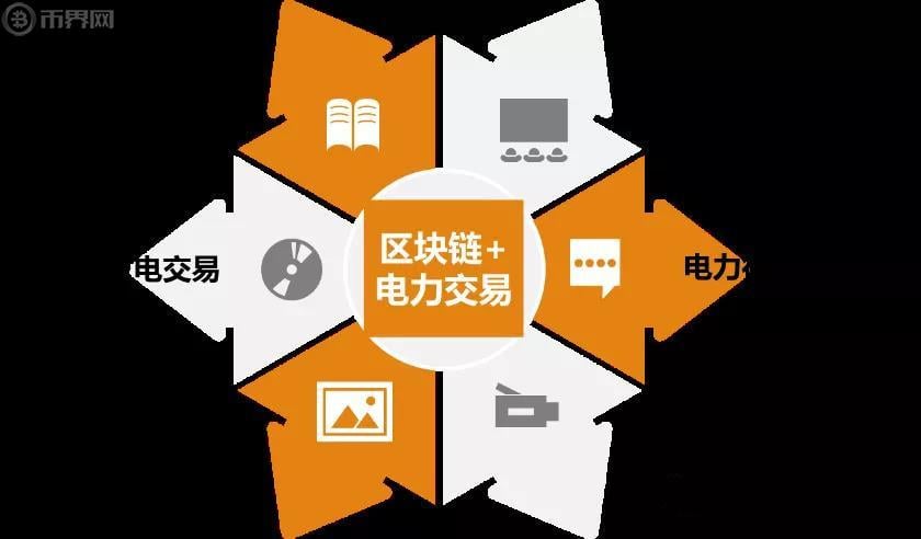 区块链电力，重塑能源行业的未来之路
