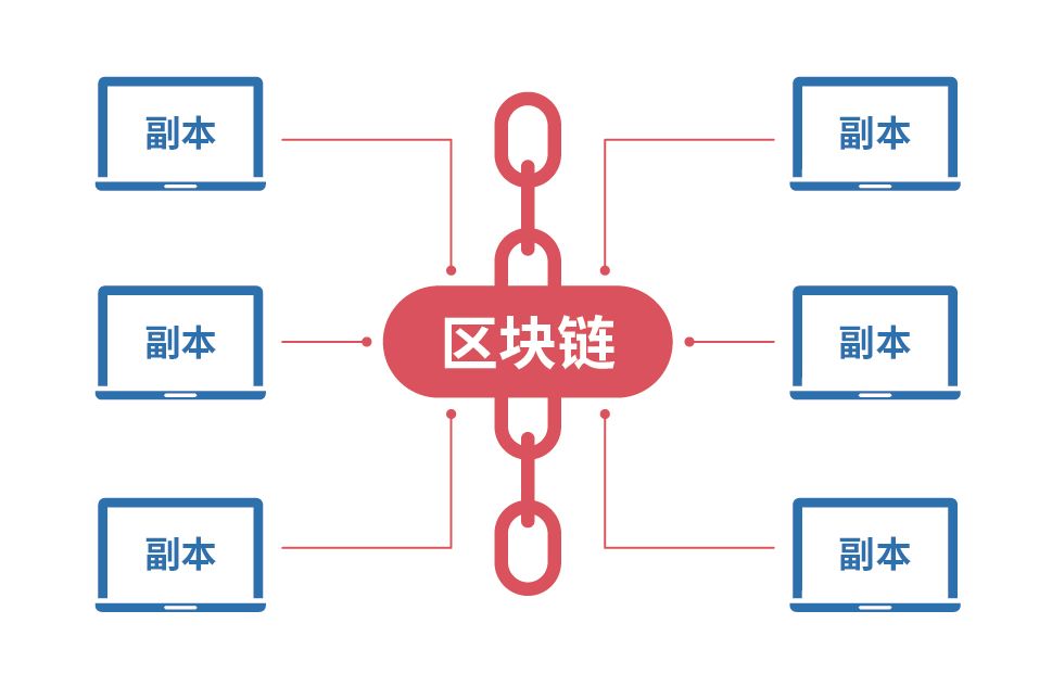 区块链的含义，重塑信任与价值的数字基石