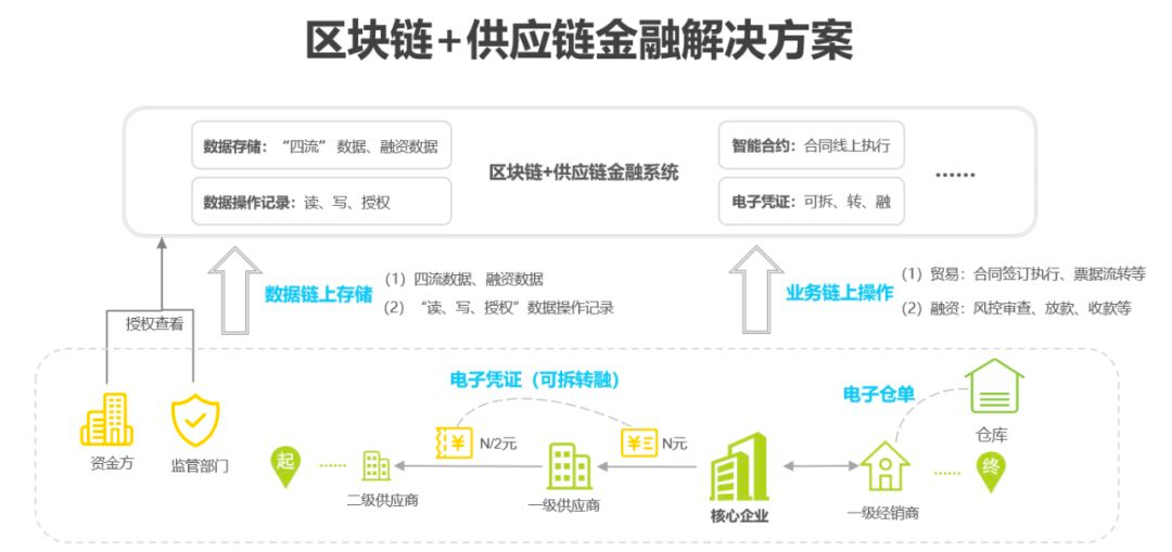 供应链与区块链，重塑产业价值链的未来之路