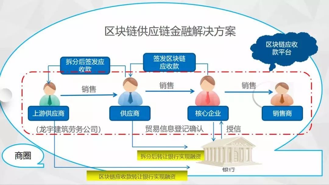 供应链与区块链，重塑产业价值链的未来之路