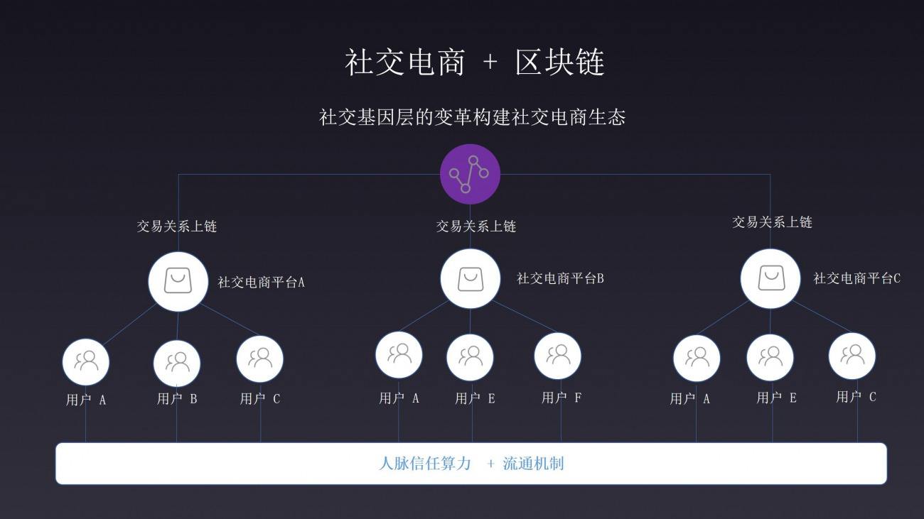 社交与区块链，重塑数字时代的互动模式