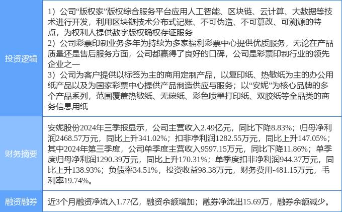 安妮股份与区块链，探索数字化转型的新领域