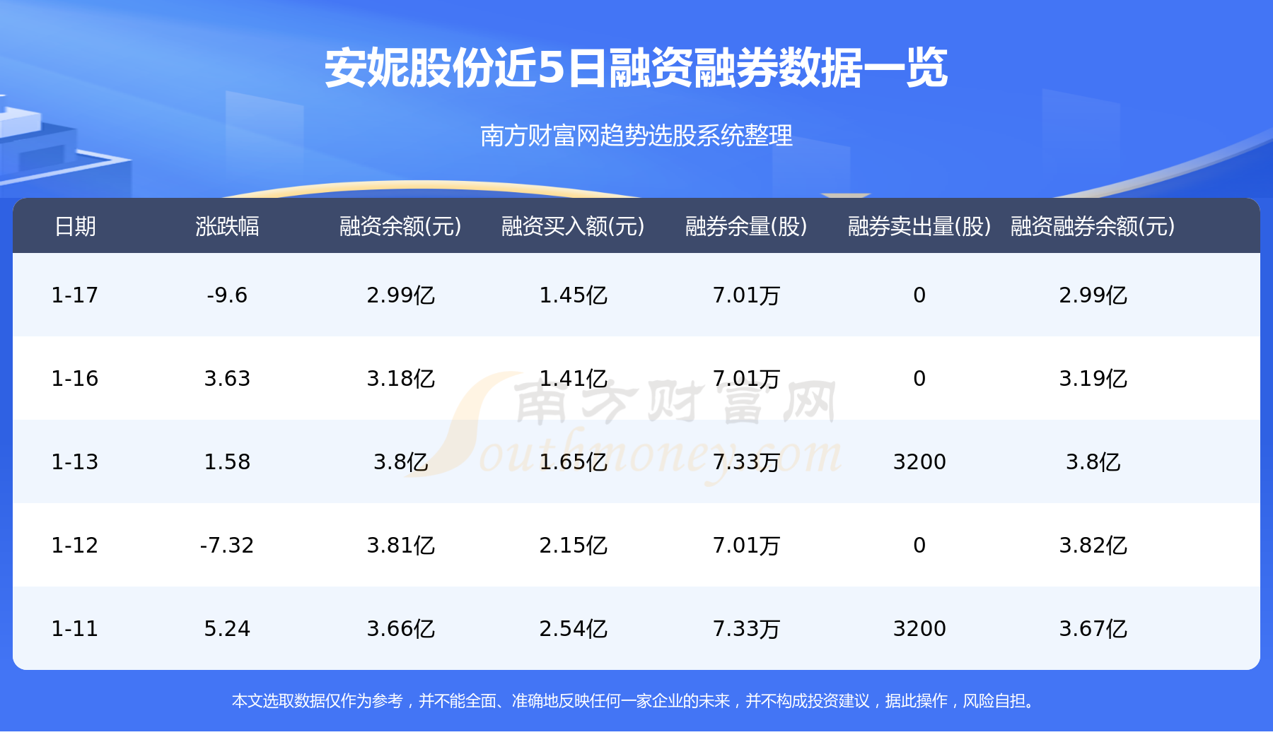 安妮股份与区块链，探索数字化转型的新领域