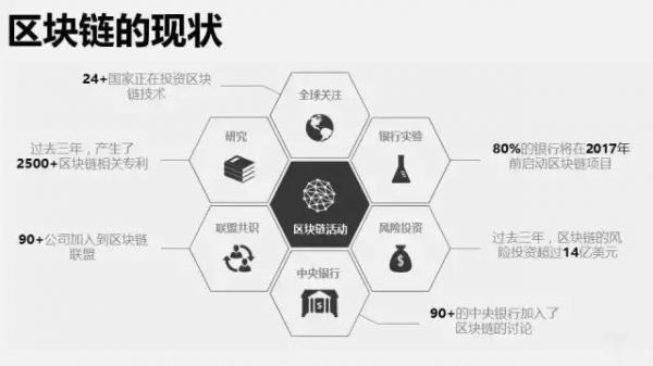 区块链硬分叉，含义、影响及未来展望探究