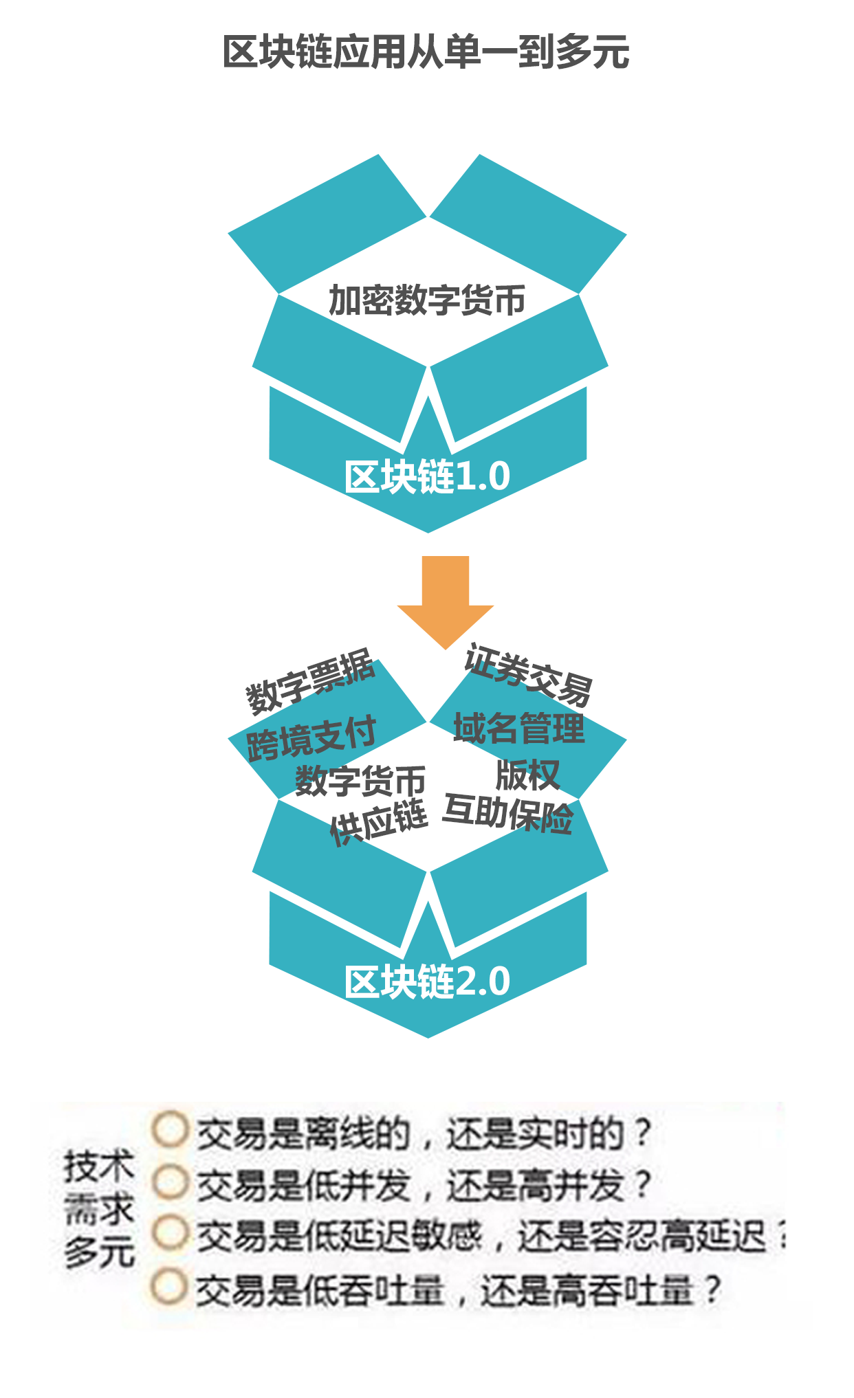 区块链硬分叉，理解其含义、影响与未来展望