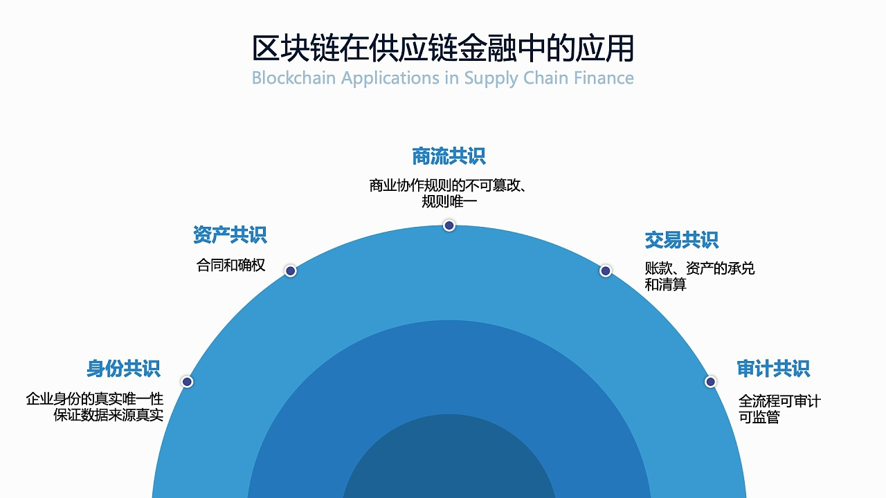 区块链硬分叉，理解其含义、影响与未来展望