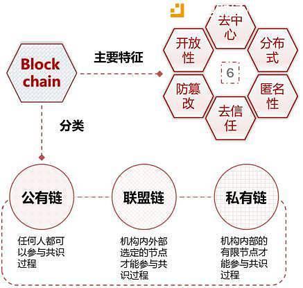 揭秘区块链技术奇迹，秒懂区块链的神秘面纱