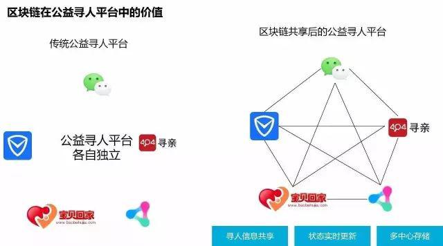 区块链充值入金，重塑金融交易的新模式