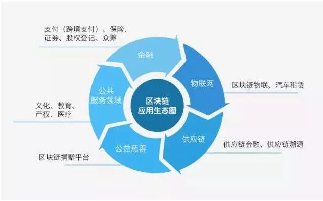 区块链技术的优点，重塑信任与推动数字化转型的关键力量