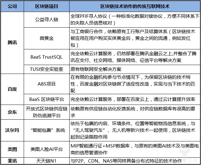 区块链开发价格的深度解析与影响因素探讨