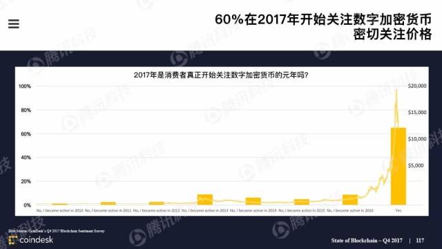 区块链行业报告，深度洞察与未来展望