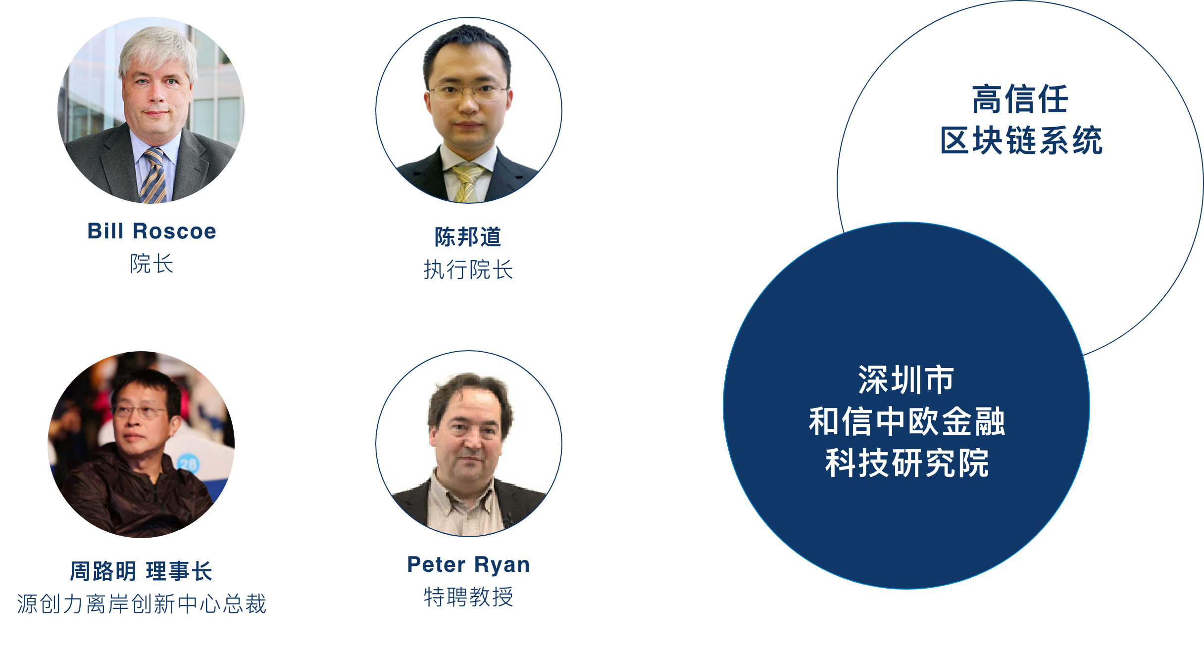 区块链技术开发团队，塑造未来的核心力量