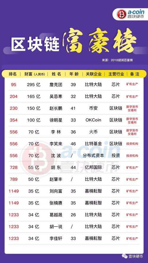 区块链的上市公司，引领数字化转型的新力量