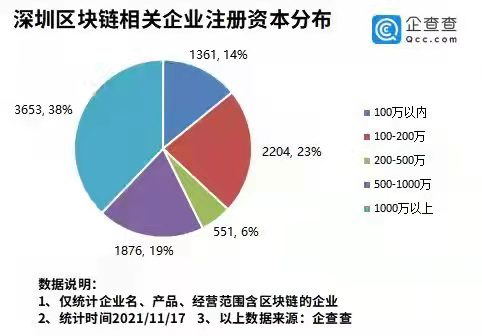 深圳市区块链公司，引领未来的科技力量