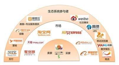 获得区块链牌照的企业，探索数字转型的新领域