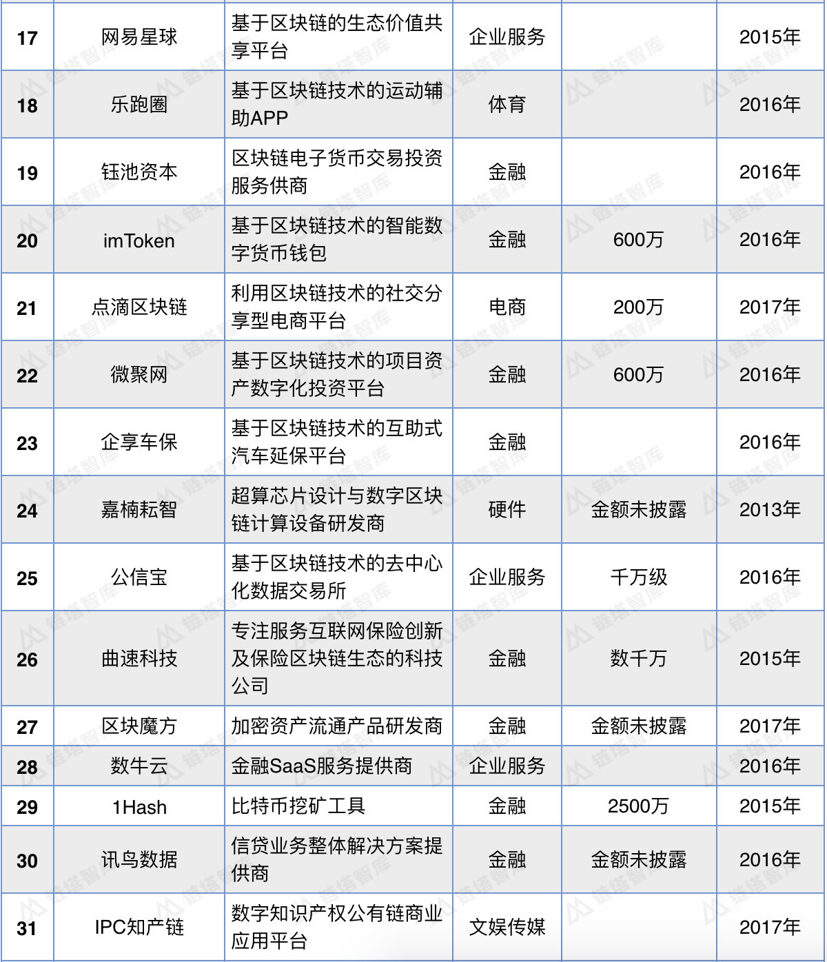 全球区块链公司排名第一，探索领先者的奥秘