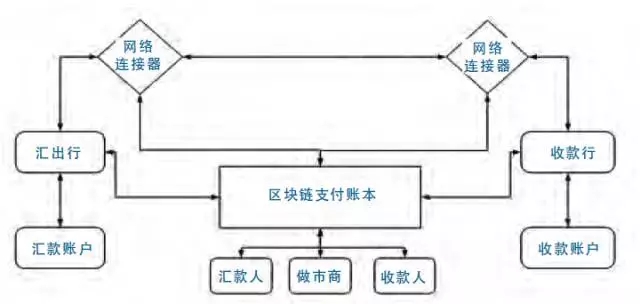 区块链购买流程详解，探索区块链技术的实际应用
