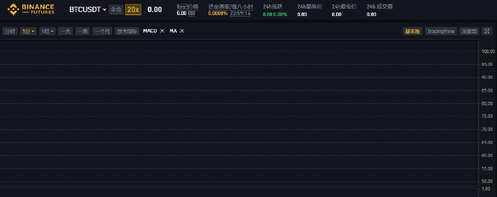 区块链的起源、发展与影响，探索最早的区块链标准之路