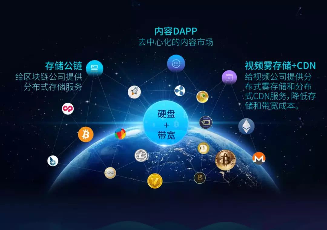 链云区块链，重塑数字时代的信任基石