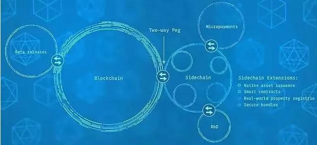 贝尔链区块链，重塑数字信任基石