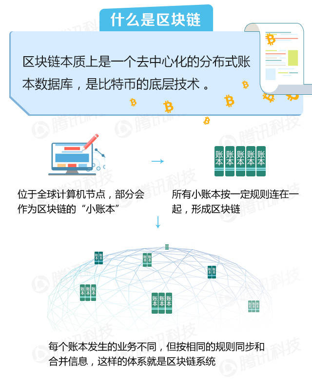 区块链重塑数字时代信任基石的地位