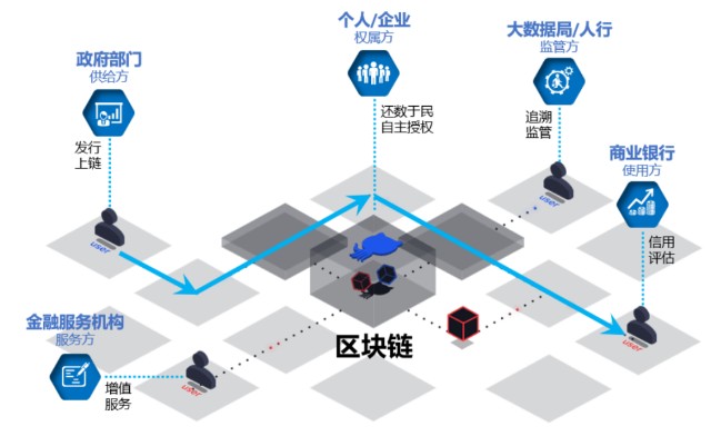 网联区块链，重塑金融生态的未来驱动力