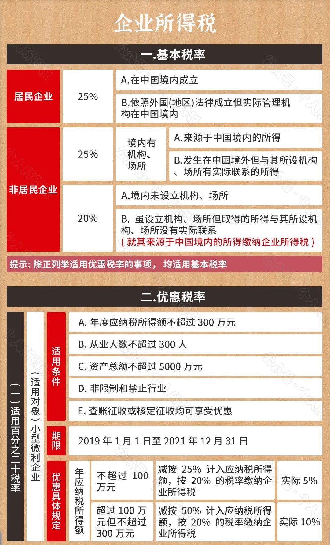 区块链与税率，探索未来税收新模式