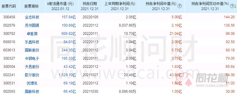 区块链重塑产业生态，引领价值革命新篇章