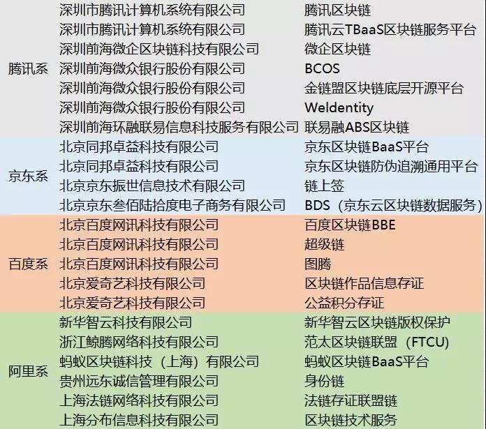 区块链共有，数字时代信任基石的重塑