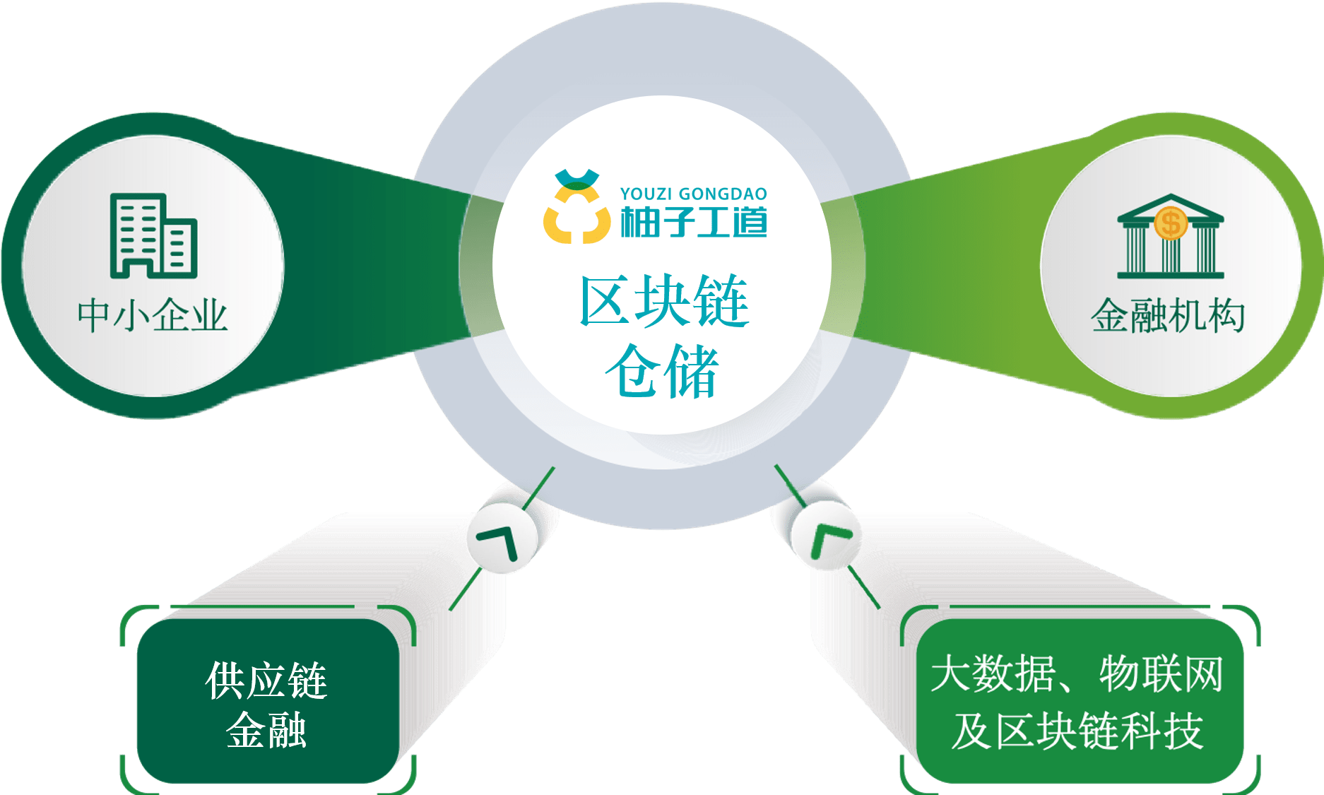 区块链仓，重塑数字资产存储的未来